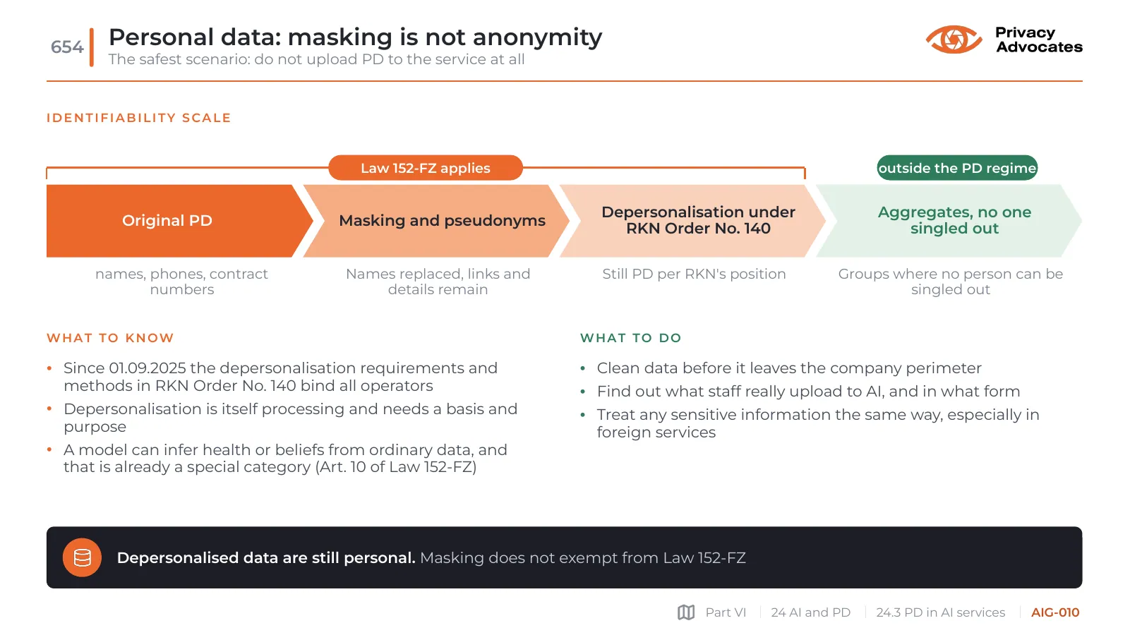 Slide AIG-010: Personal data: masking is not anonymity