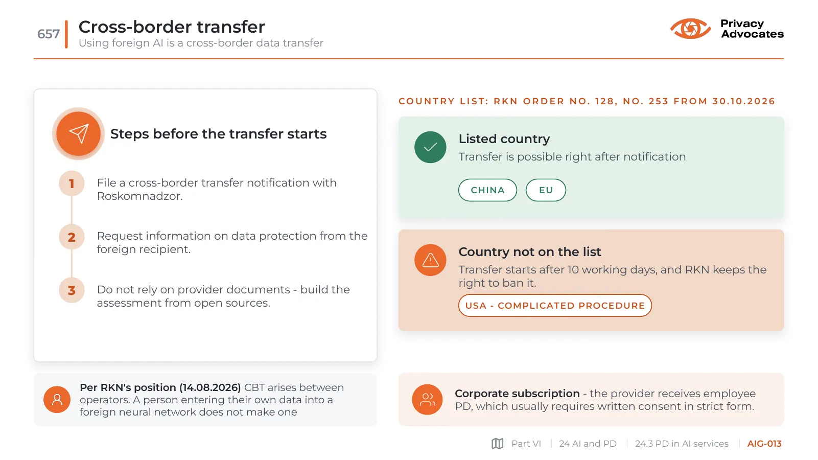 Slide AIG-013: Cross-border transfer