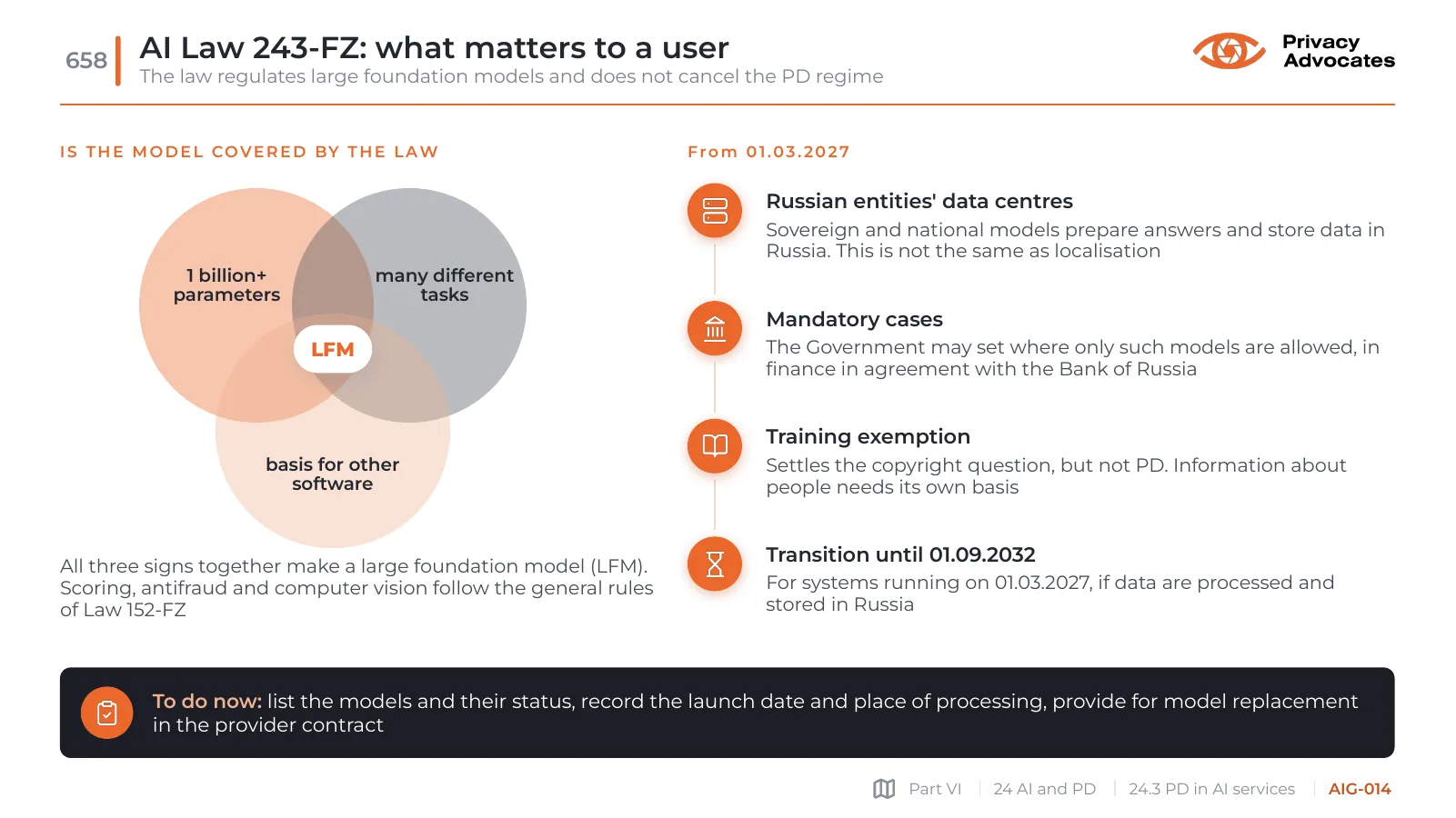 Slide AIG-014: AI Law 243-FZ: what matters to a user