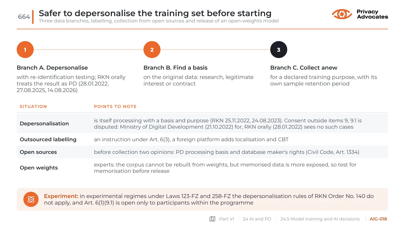 Slide AIG-018: Safer to depersonalise the training set before starting