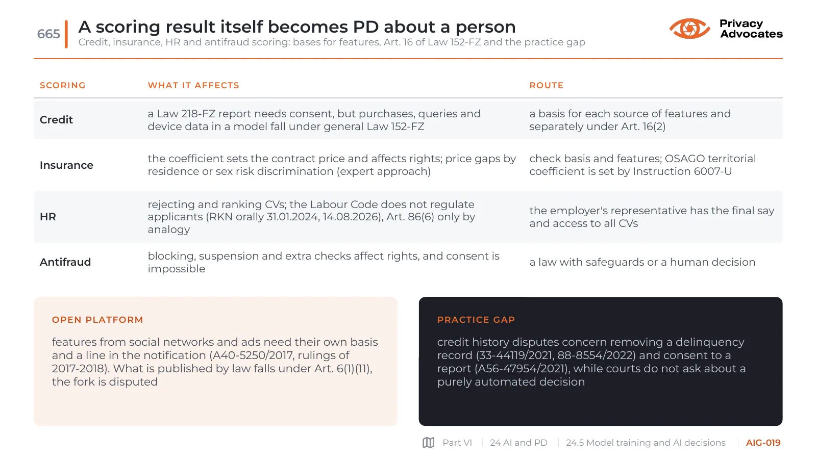 Slide AIG-019: A scoring result itself becomes PD about a person
