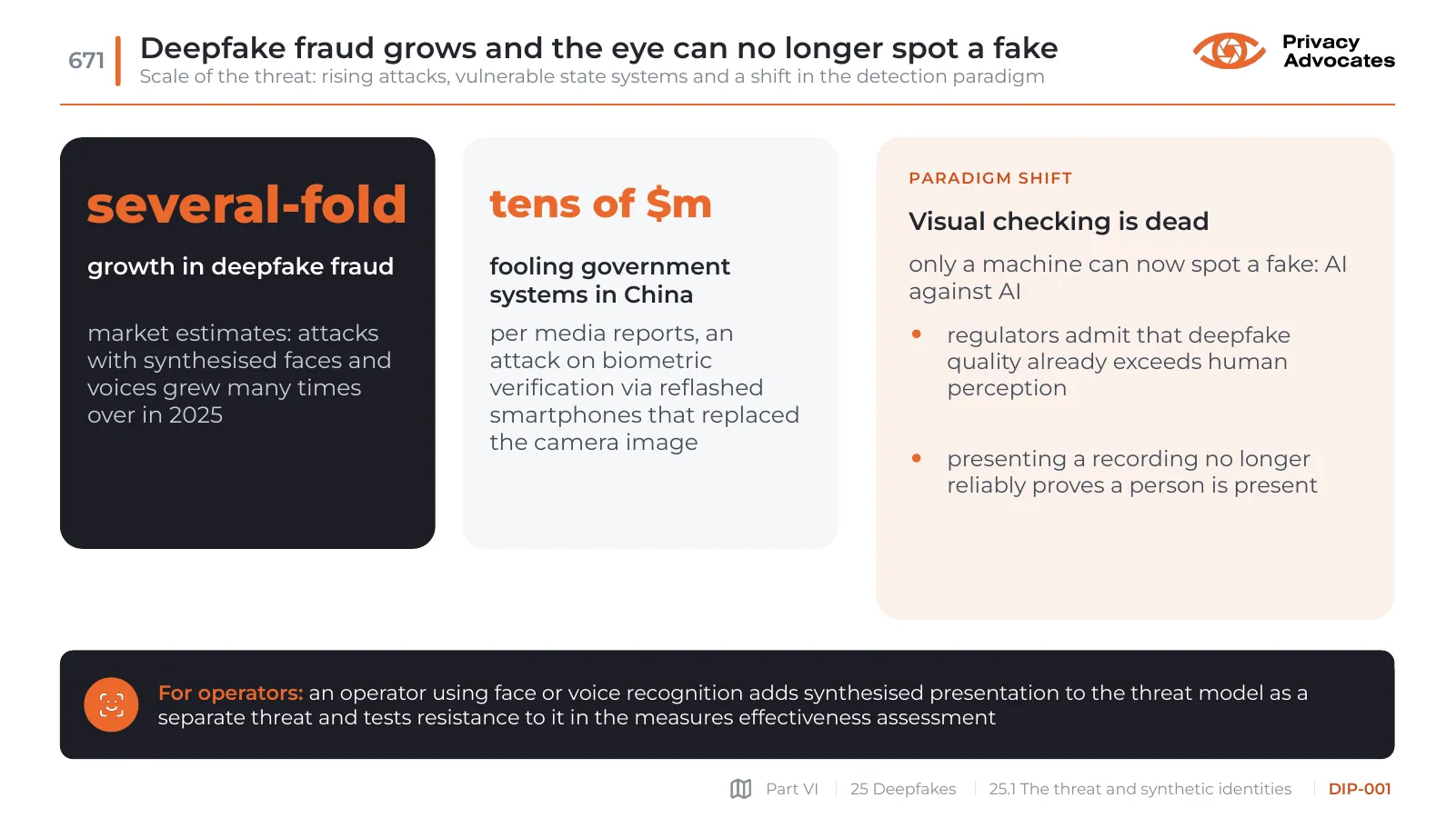 Slide DIP-001: Deepfake fraud grows and the eye can no longer spot a fake