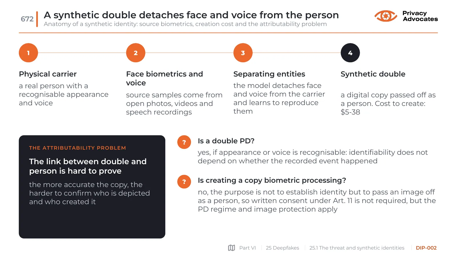 Slide DIP-002: A synthetic double detaches face and voice from the person