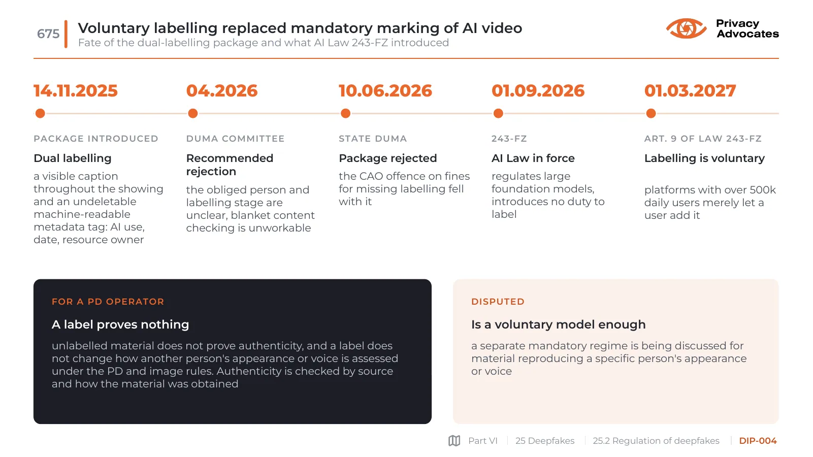 Slide DIP-004: Voluntary labelling replaced mandatory marking of AI video