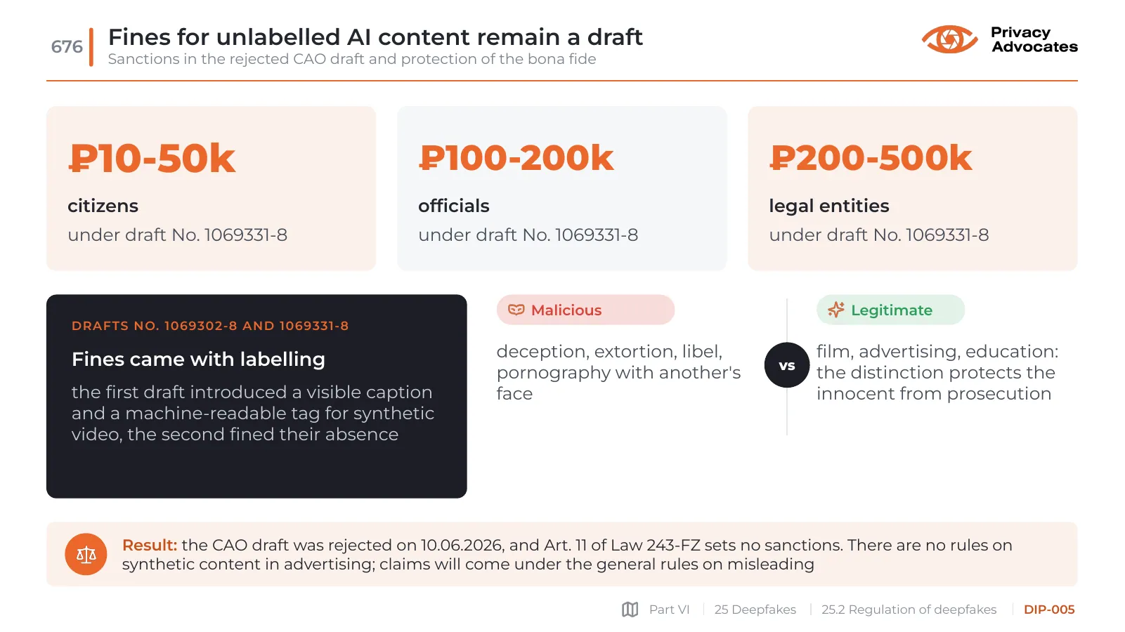 Slide DIP-005: Fines for unlabelled AI content remain a draft