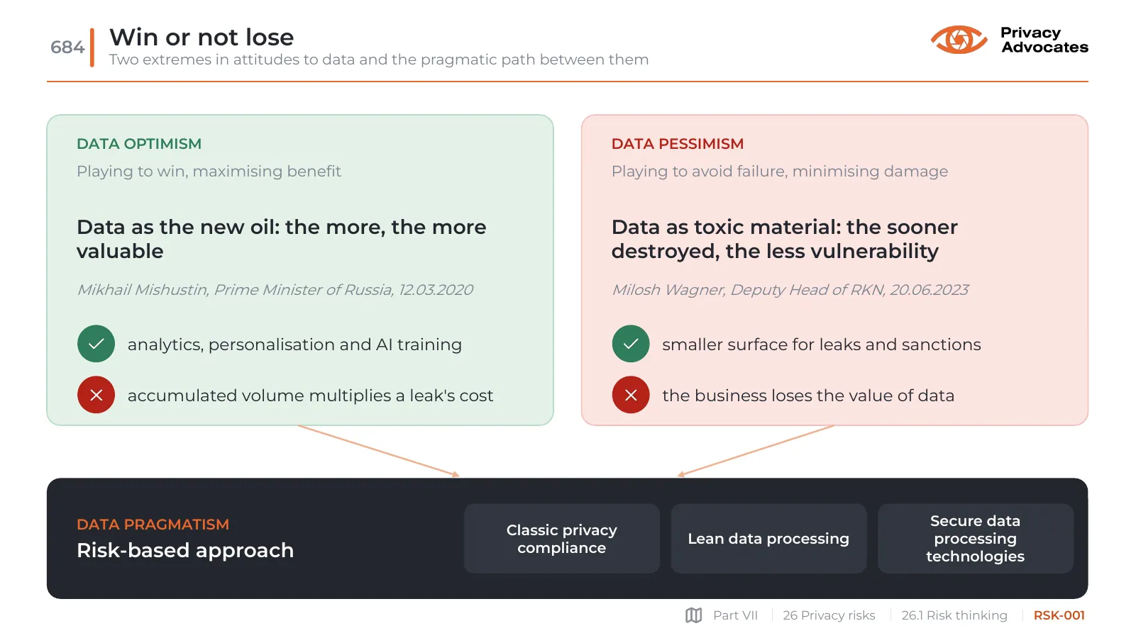 Slide RSK-001: Win or not lose