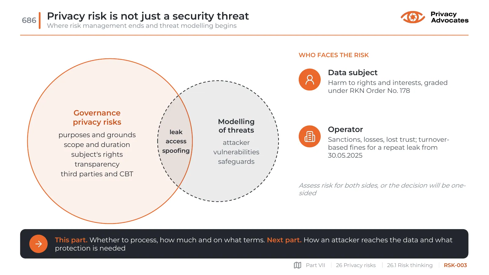 Slide RSK-003: Privacy risk is not just a security threat