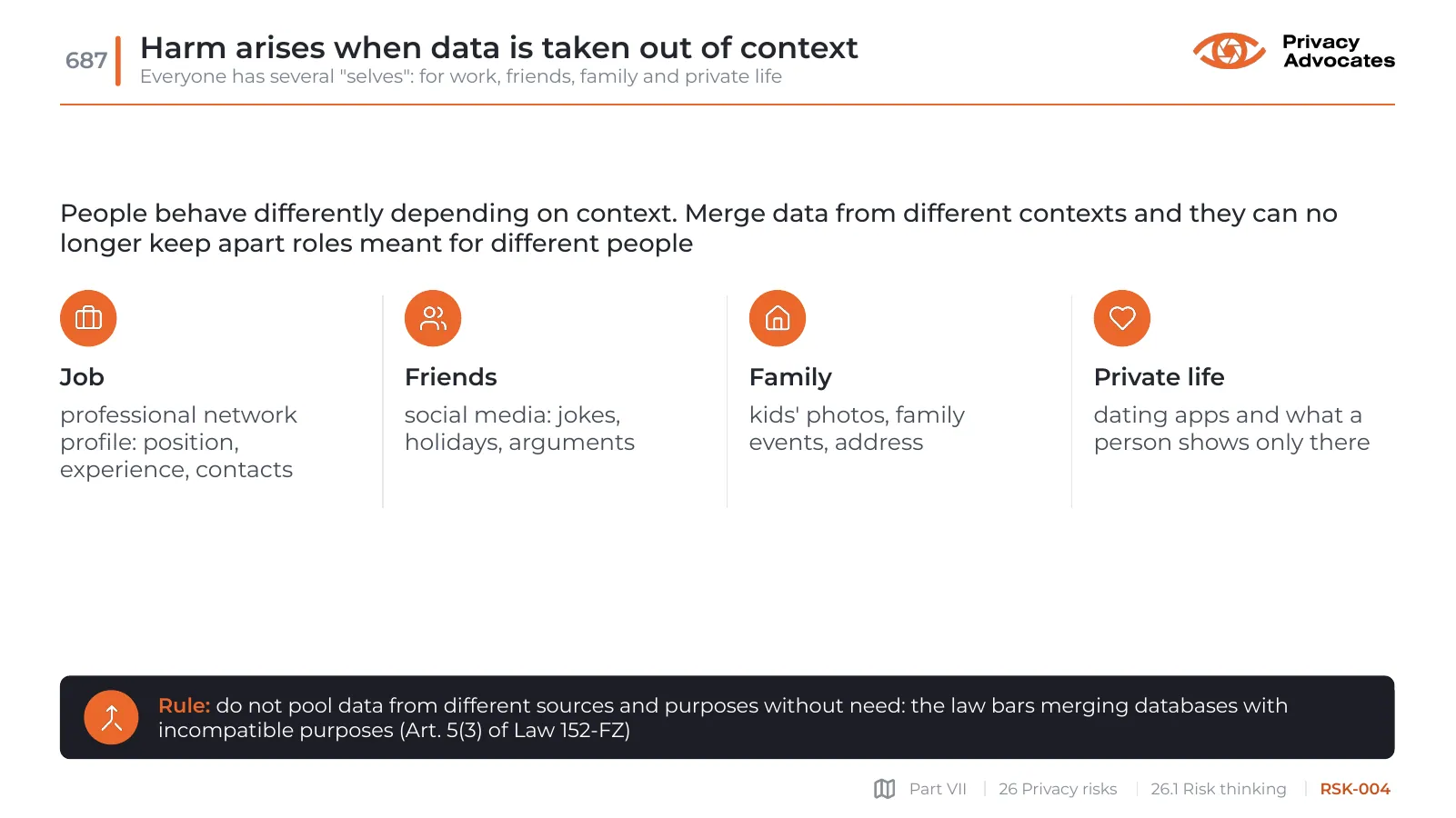 Slide RSK-004: Harm arises when data is taken out of context