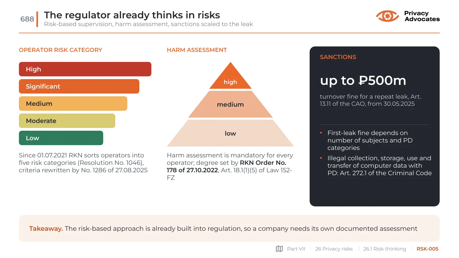 Slide RSK-005: The regulator already thinks in risks