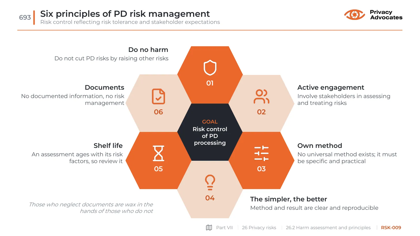 Slide RSK-009: Six principles of PD risk management