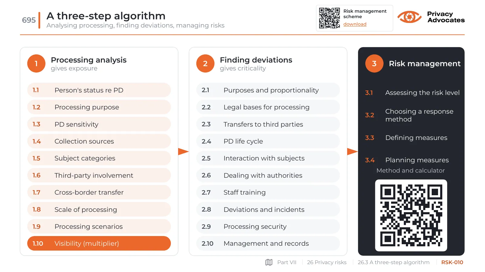 Slide RSK-010: A three-step algorithm