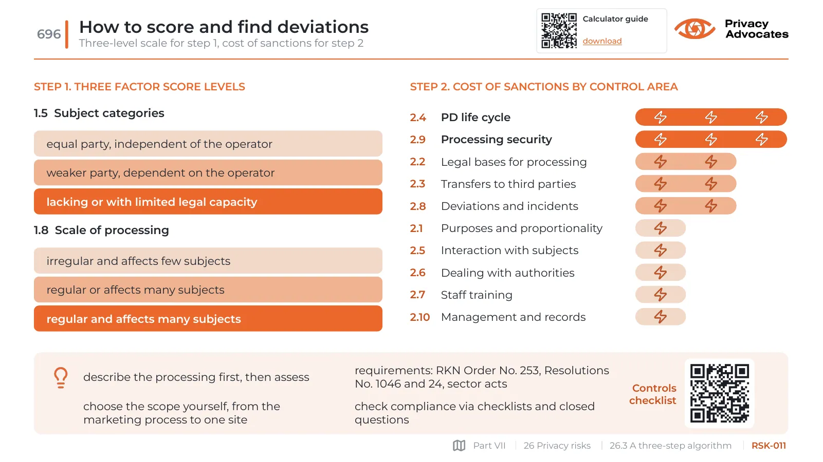 Slide RSK-011: How to score and find deviations