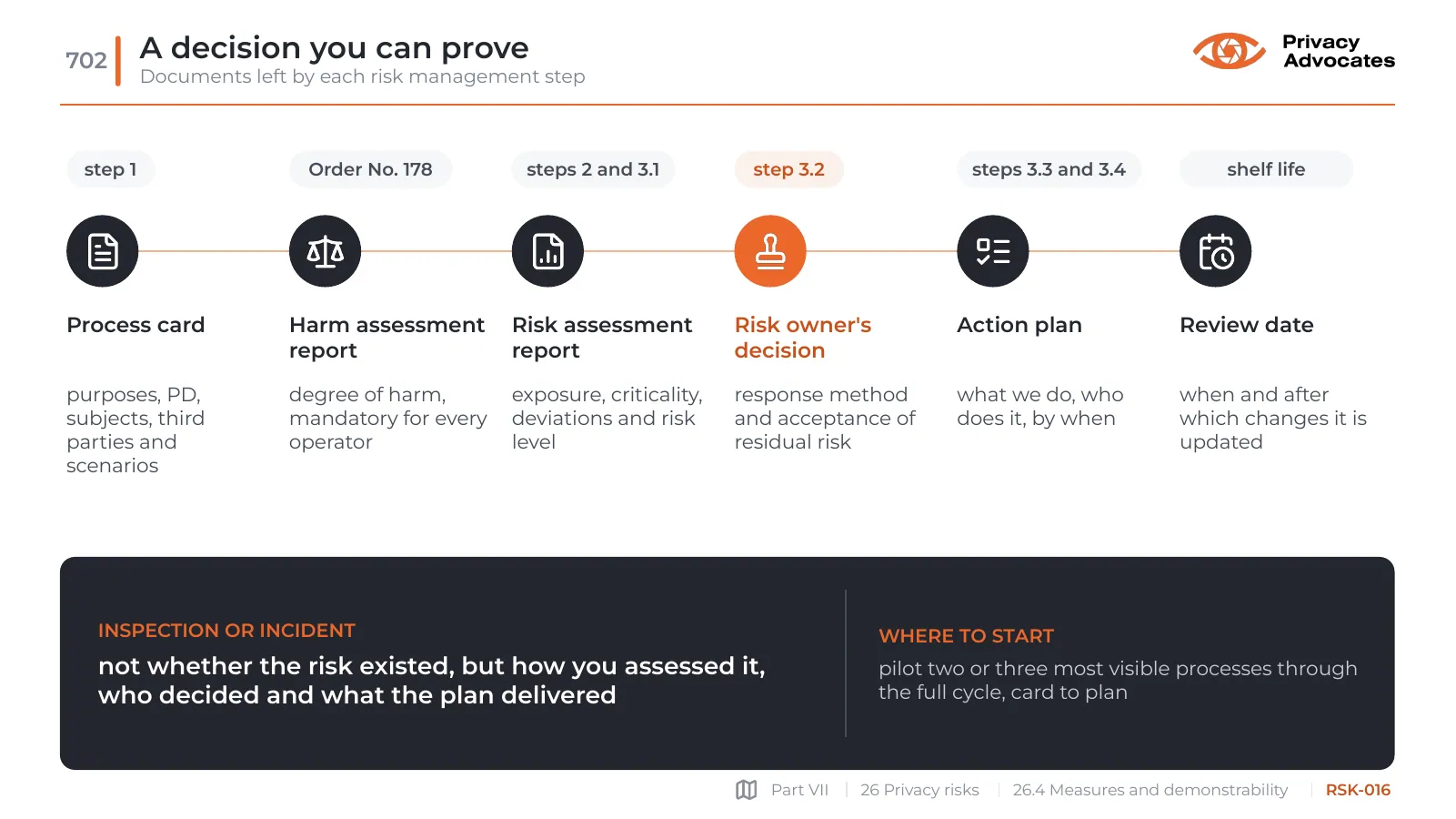 Slide RSK-016: A decision you can prove