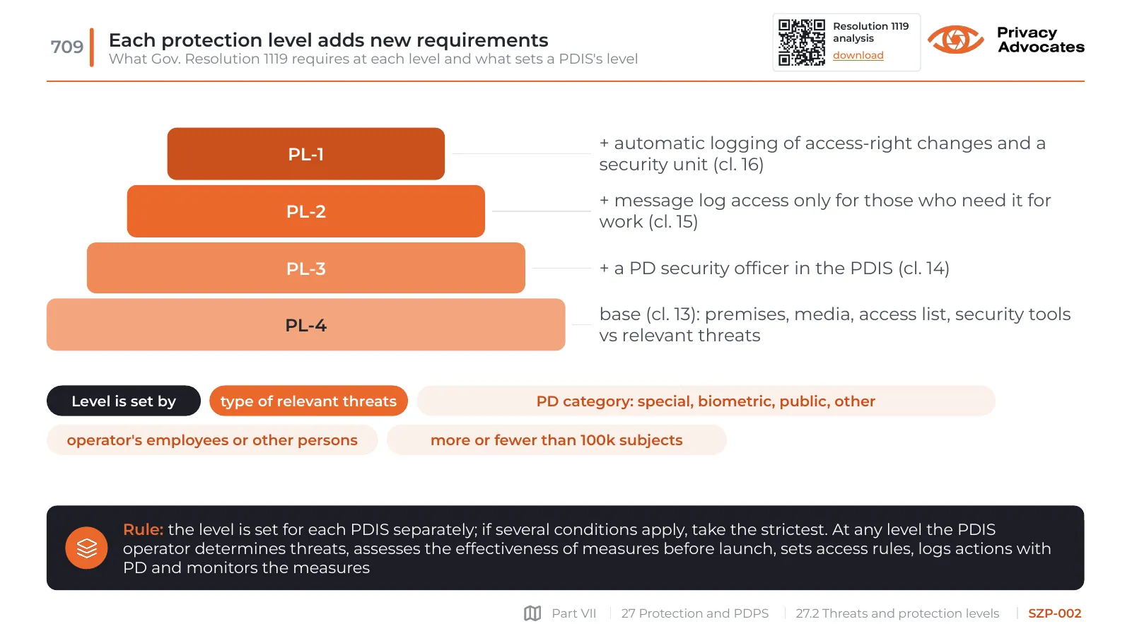Slide SZP-002: Each protection level adds new requirements