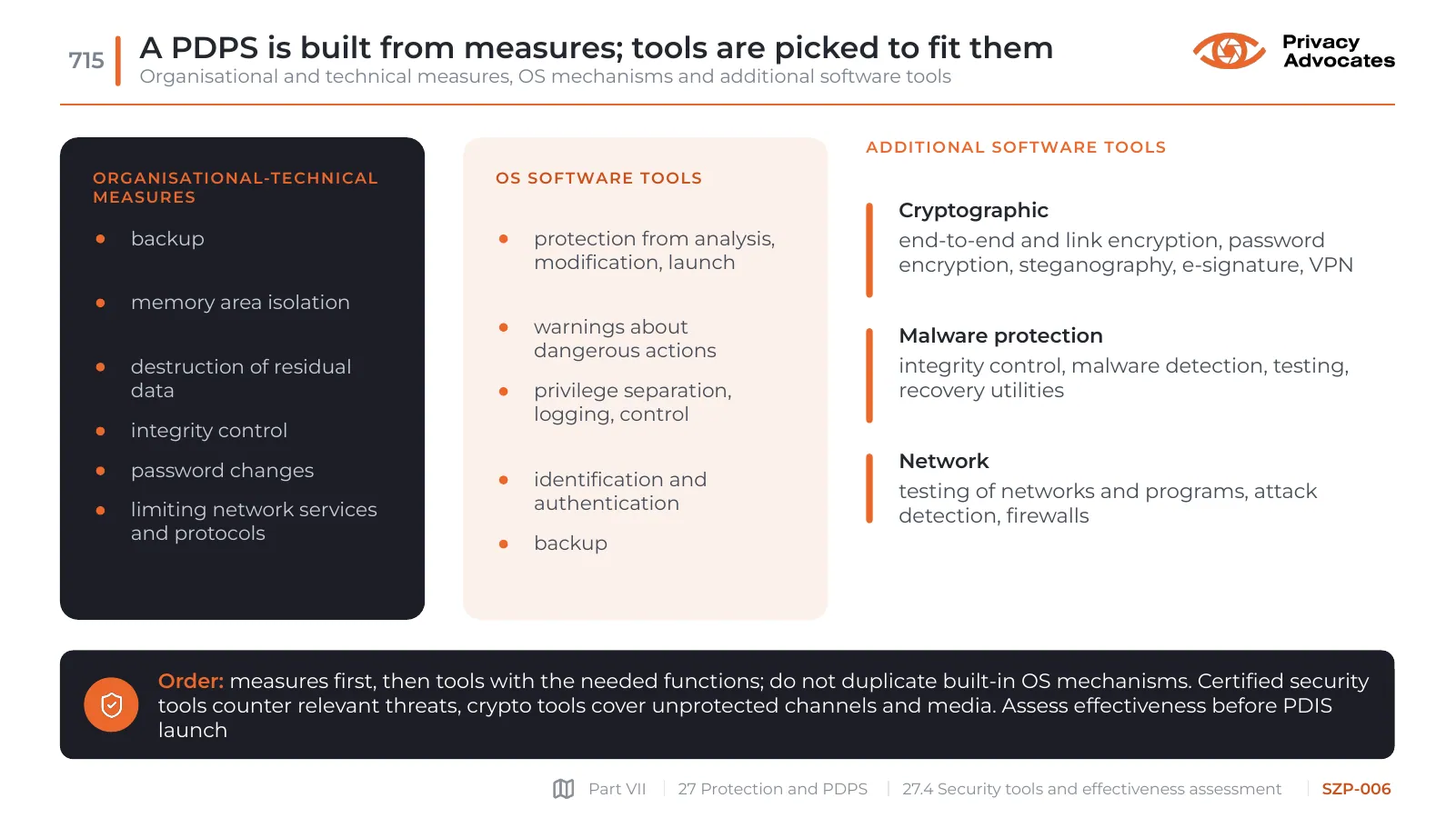 Slide SZP-006: A PDPS is built from measures; tools are picked to fit them