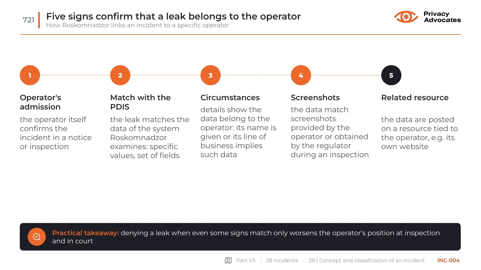 Slide INC-004: Five signs confirm that a leak belongs to the operator