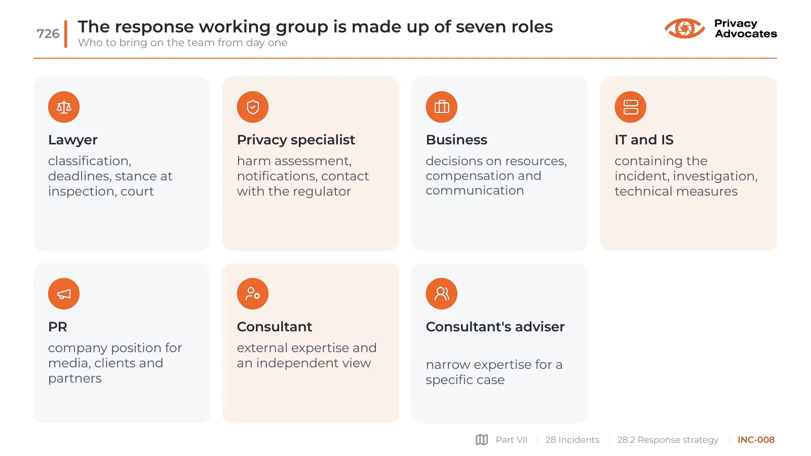 Slide INC-008: The response working group is made up of seven roles