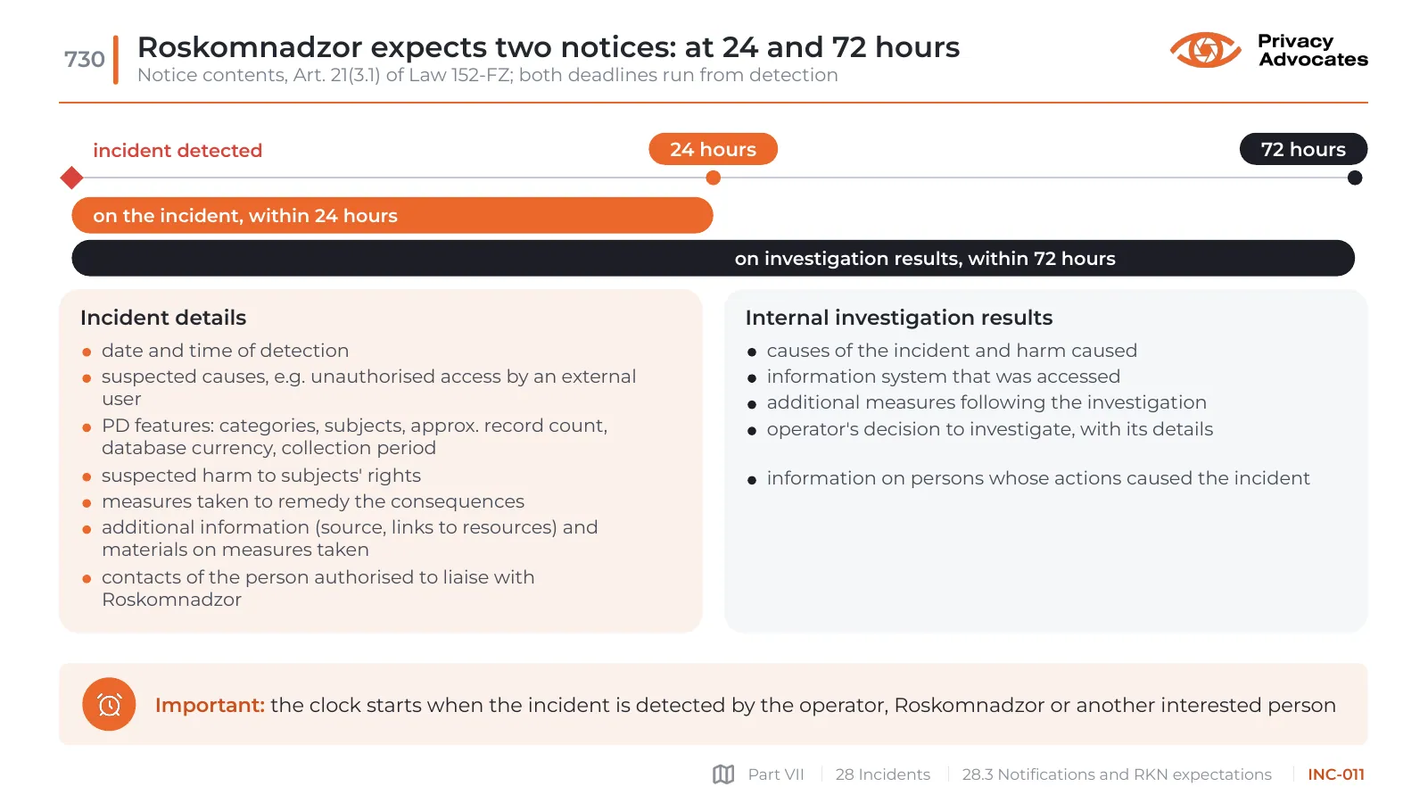 Slide INC-011: Roskomnadzor expects two notices: at 24 and 72 hours