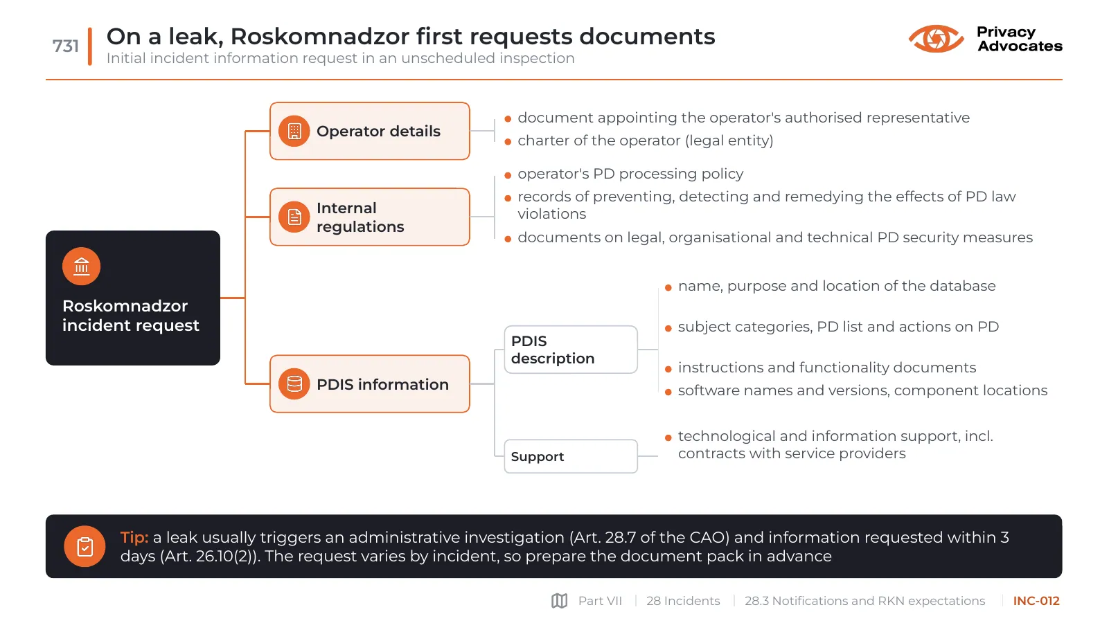 Slide INC-012: On a leak, Roskomnadzor first requests documents