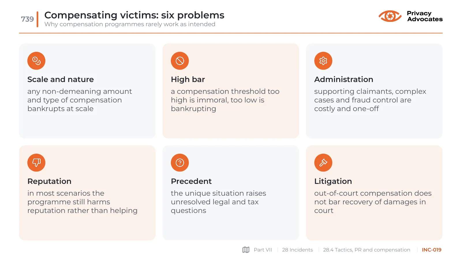 Slide INC-019: Compensating victims: six problems