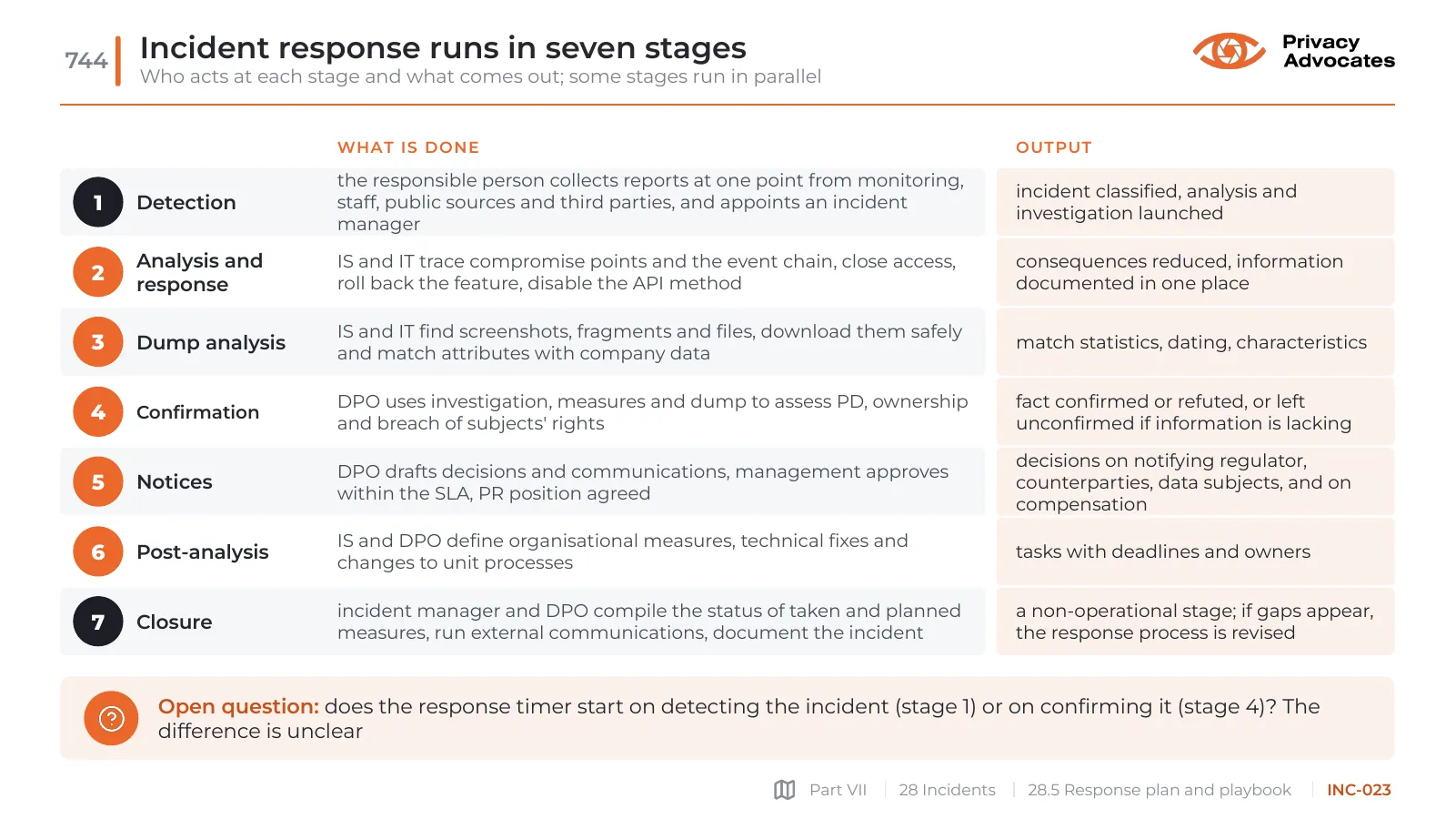 Slide INC-023: Incident response runs in seven stages