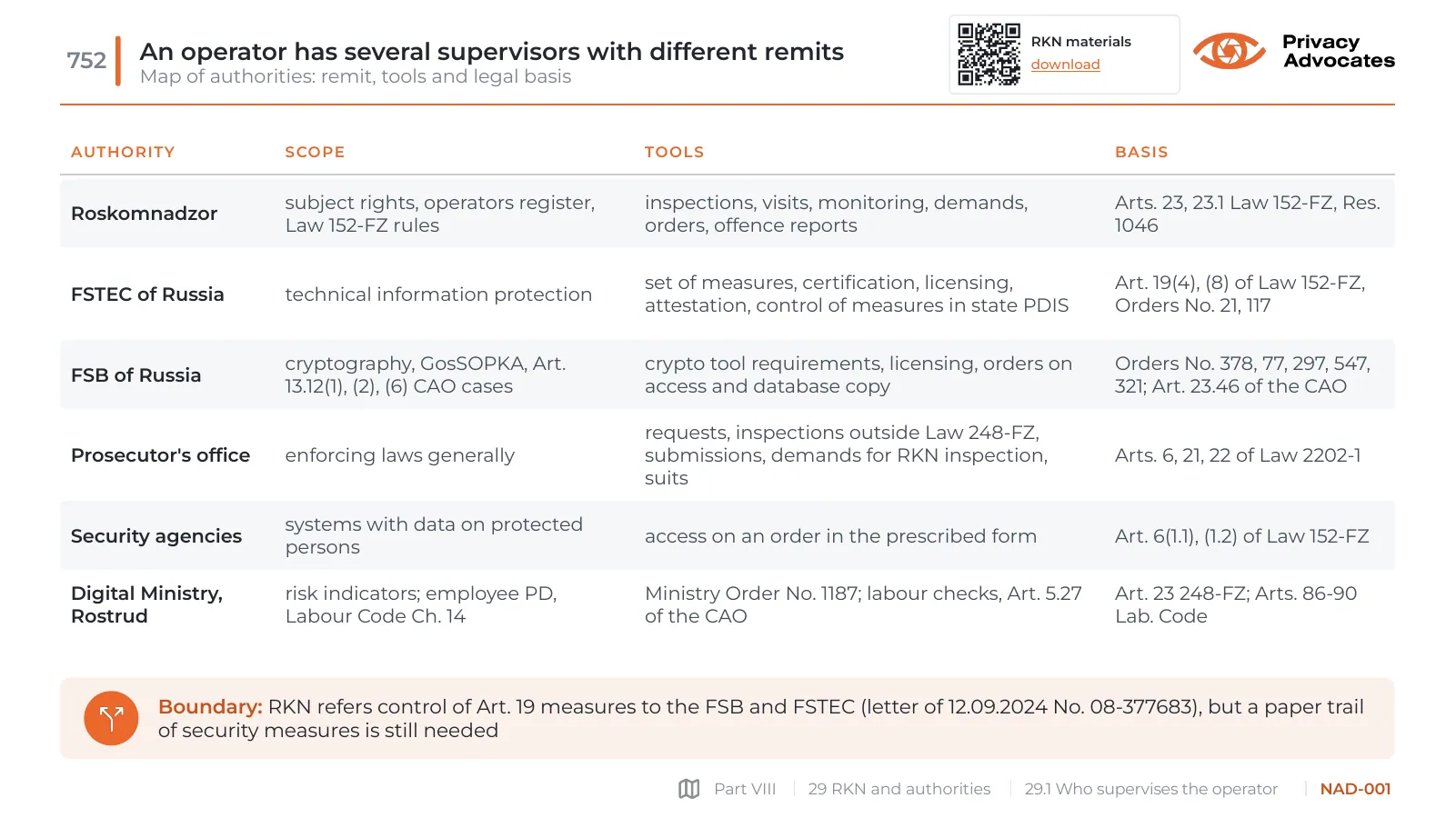 Slide NAD-001: An operator has several supervisors with different remits
