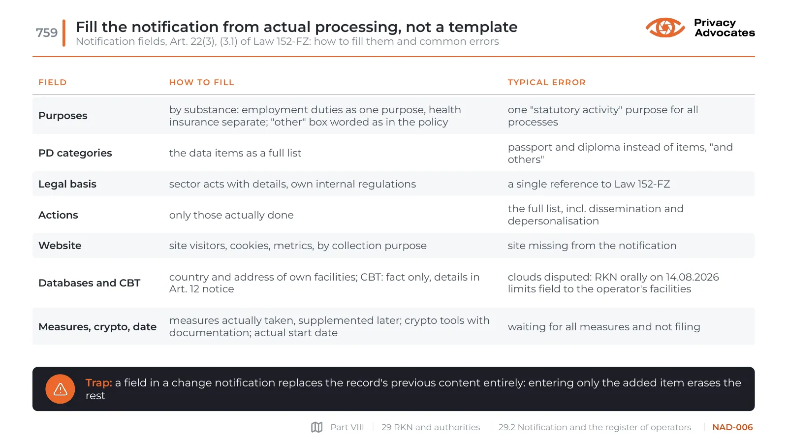 Slide NAD-006: Fill the notification from actual processing, not a template