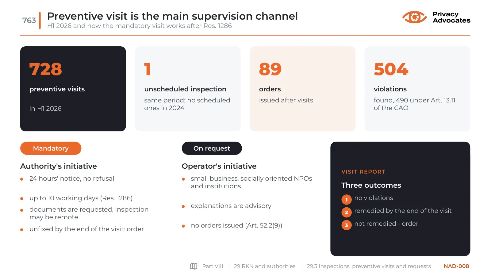 Slide NAD-008: Preventive visit is the main supervision channel