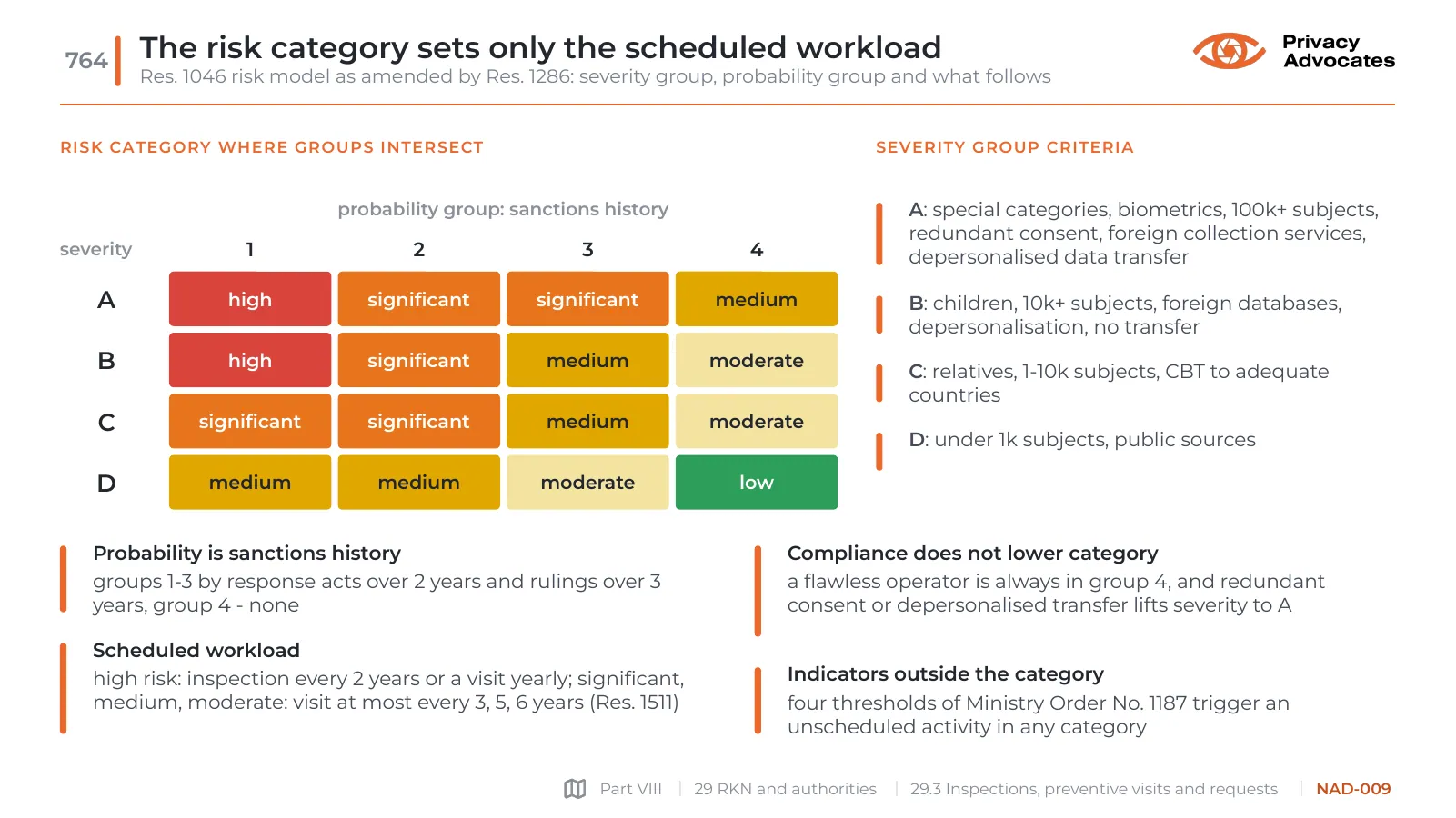 Slide NAD-009: The risk category sets only the scheduled workload
