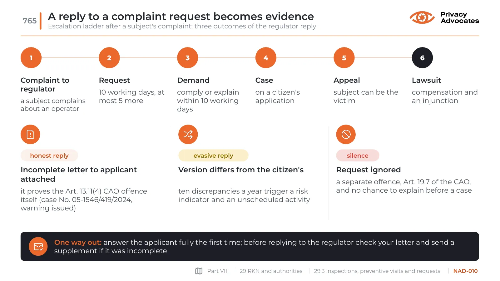 Slide NAD-010: A reply to a complaint request becomes evidence