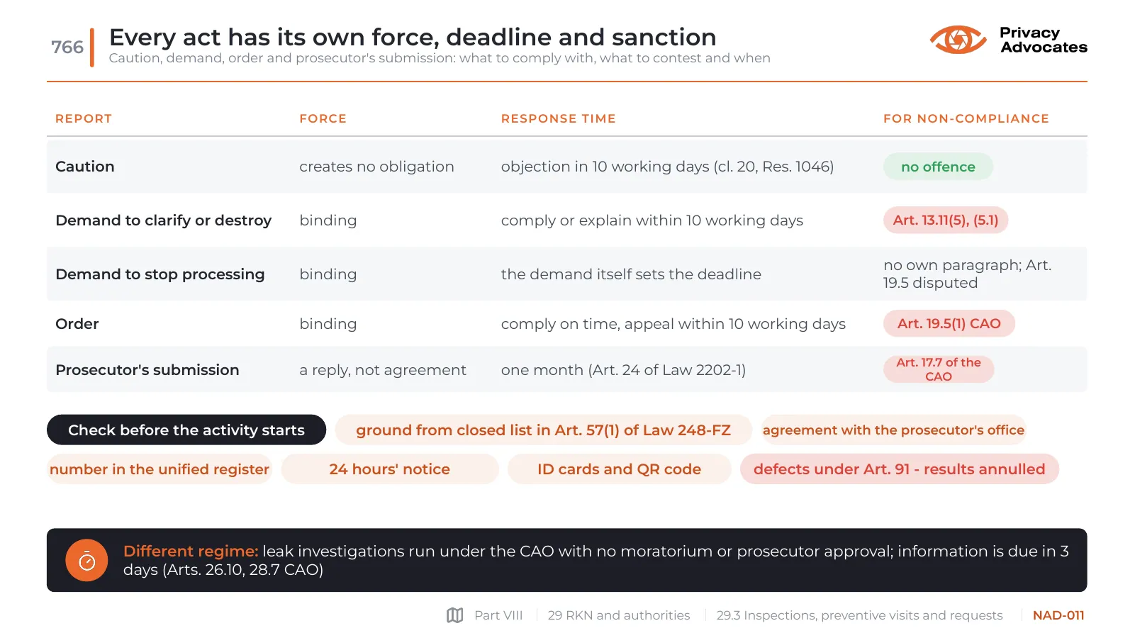 Slide NAD-011: Every act has its own force, deadline and sanction
