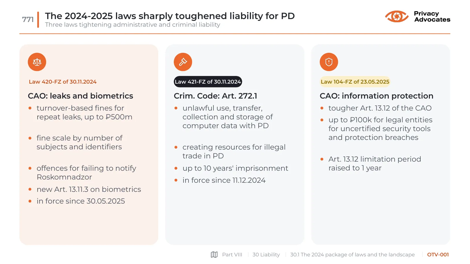 Slide OTV-001: The 2024-2025 laws sharply toughened liability for PD