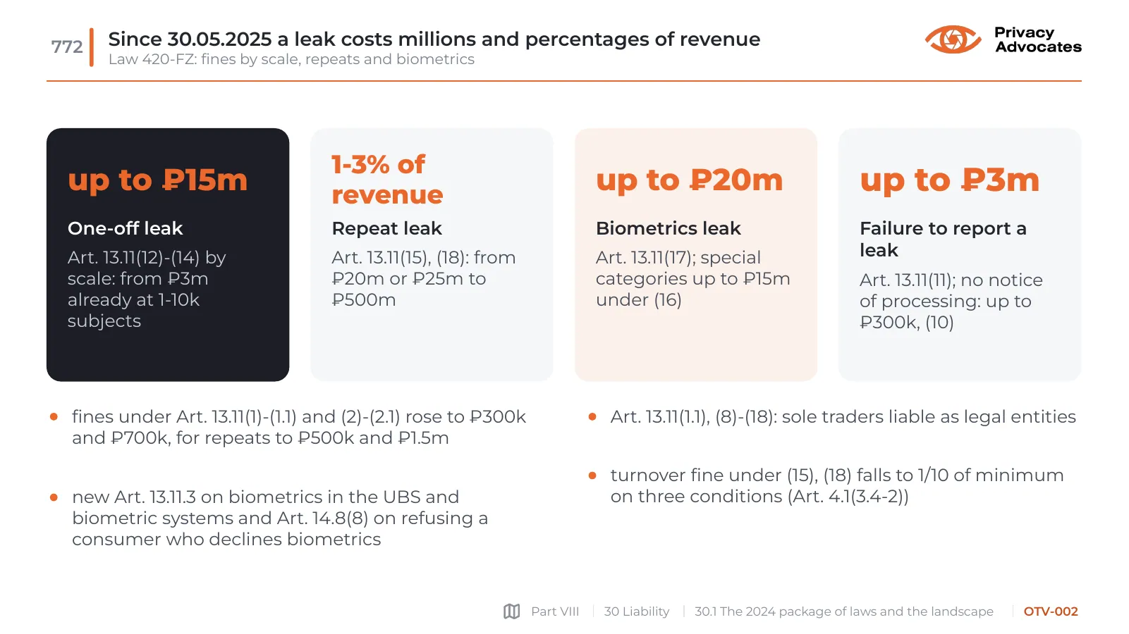 Slide OTV-002: Since 30.05.2025 a leak costs millions and percentages of revenue