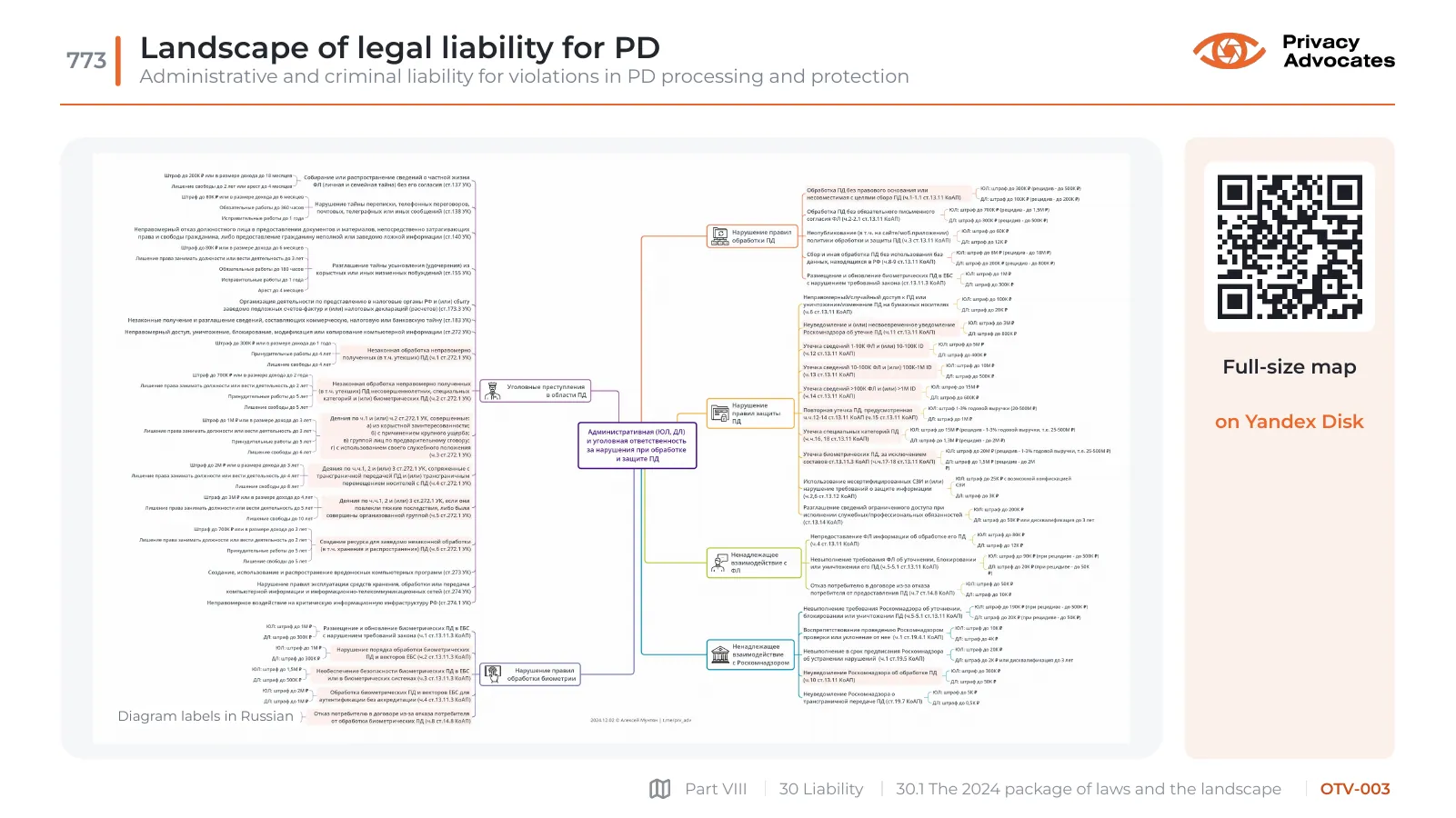 Slide OTV-003: Landscape of legal liability for PD
