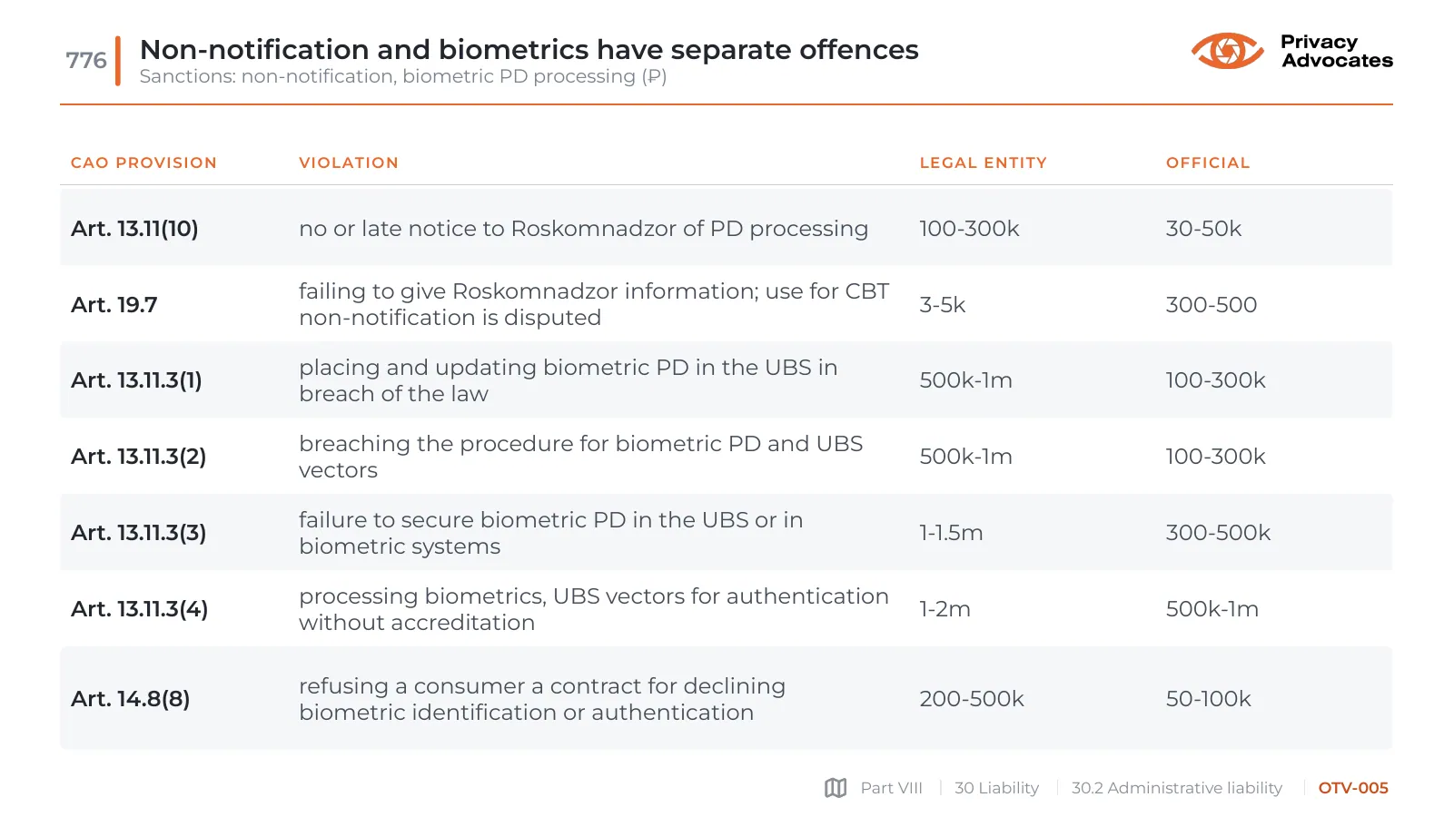 Slide OTV-005: Non-notification and biometrics have separate offences