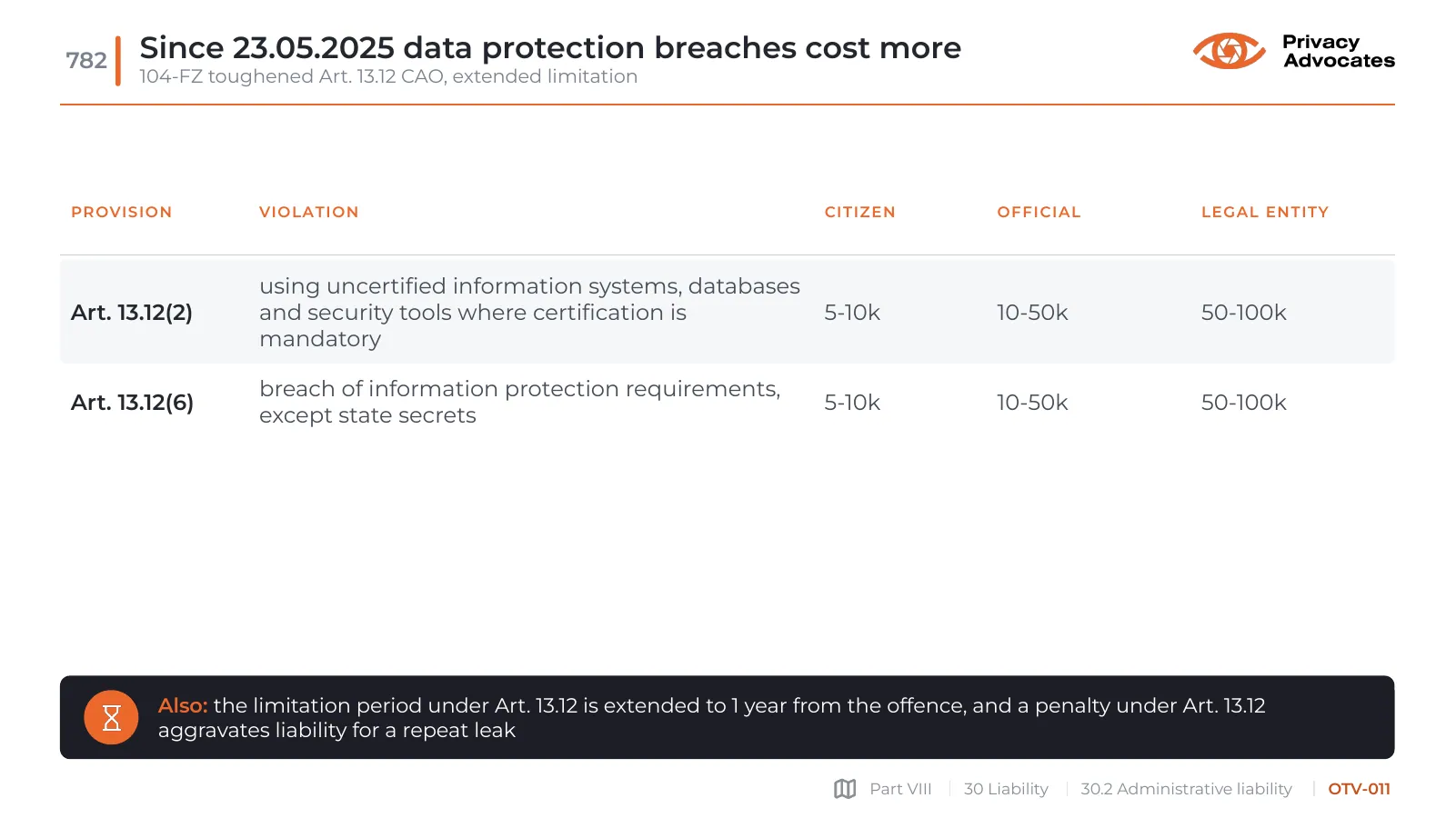 Slide OTV-011: Since 23.05.2025 data protection breaches cost more