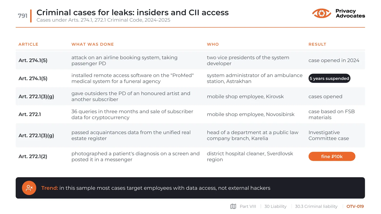 Slide OTV-019: Criminal cases for leaks: insiders and CII access