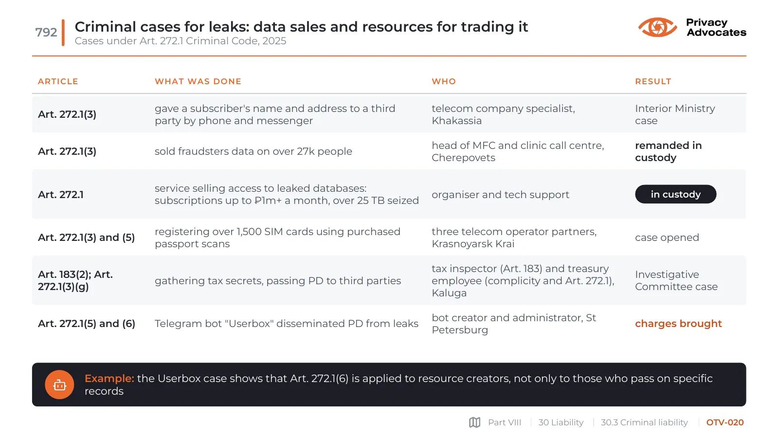 Slide OTV-020: Criminal cases for leaks: data sales and resources for trading it
