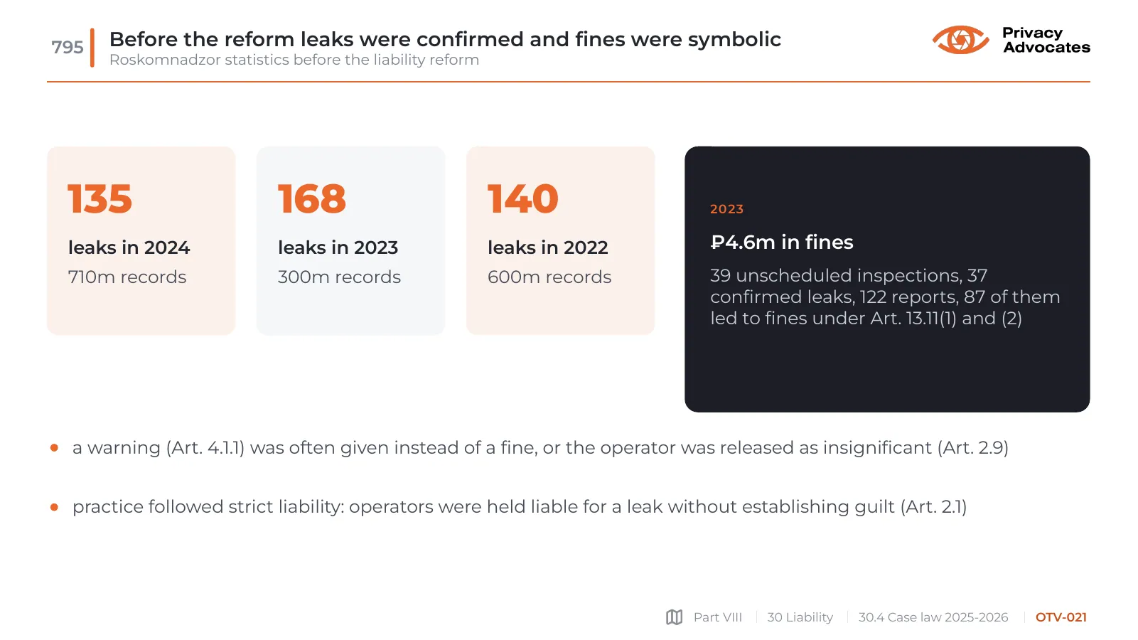 Slide OTV-021: Before the reform leaks were confirmed and fines were symbolic