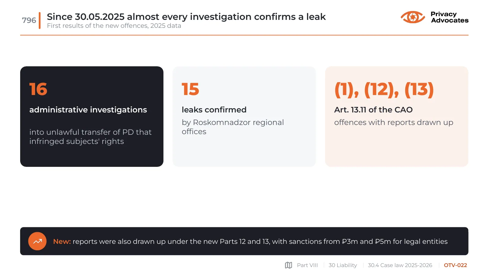 Slide OTV-022: Since 30.05.2025 almost every investigation confirms a leak