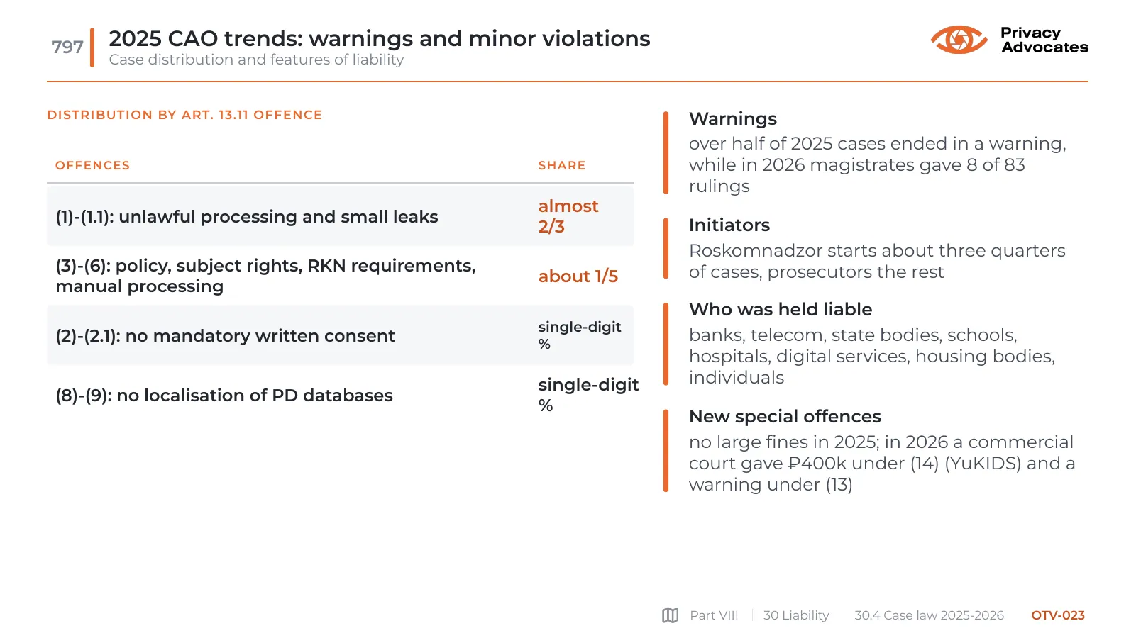 Slide OTV-023: 2025 CAO trends: warnings and minor violations