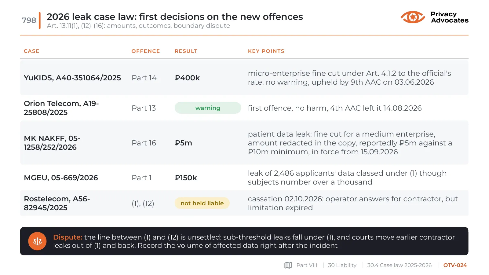 Slide OTV-024: 2026 leak case law: first decisions on the new offences