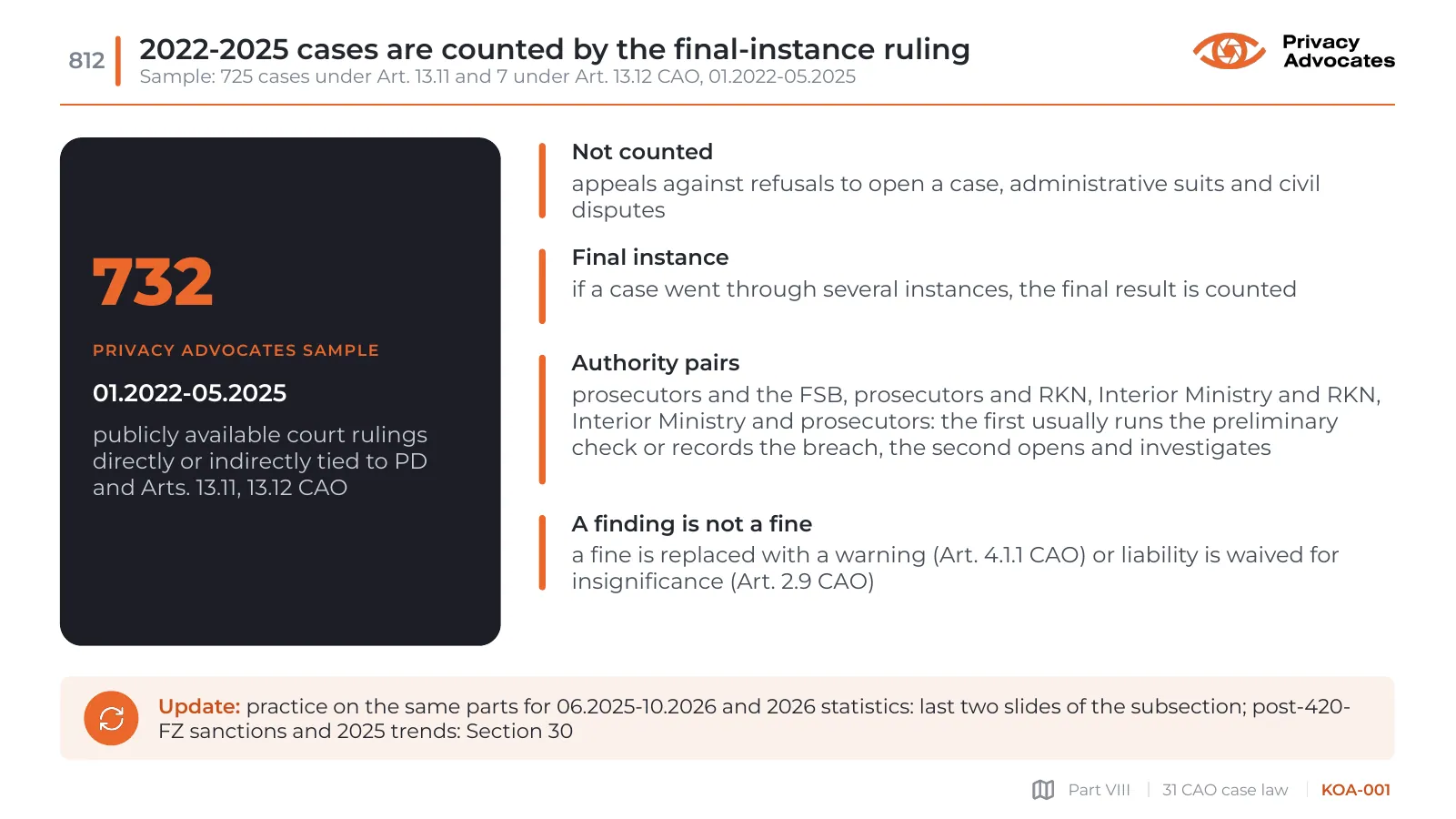 Slide KOA-001: 2022-2025 cases are counted by the final-instance ruling