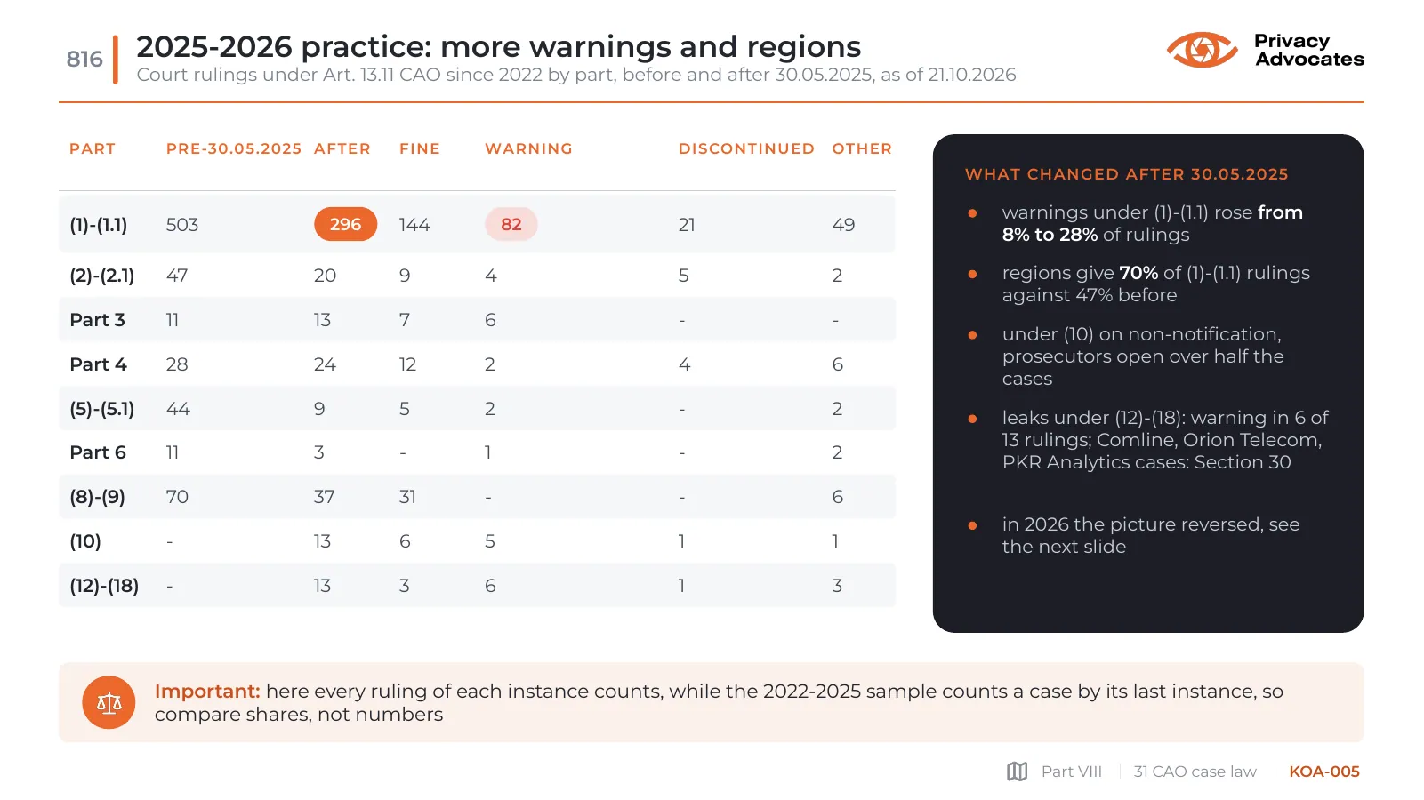 Slide KOA-005: 2025-2026 practice: more warnings and regions