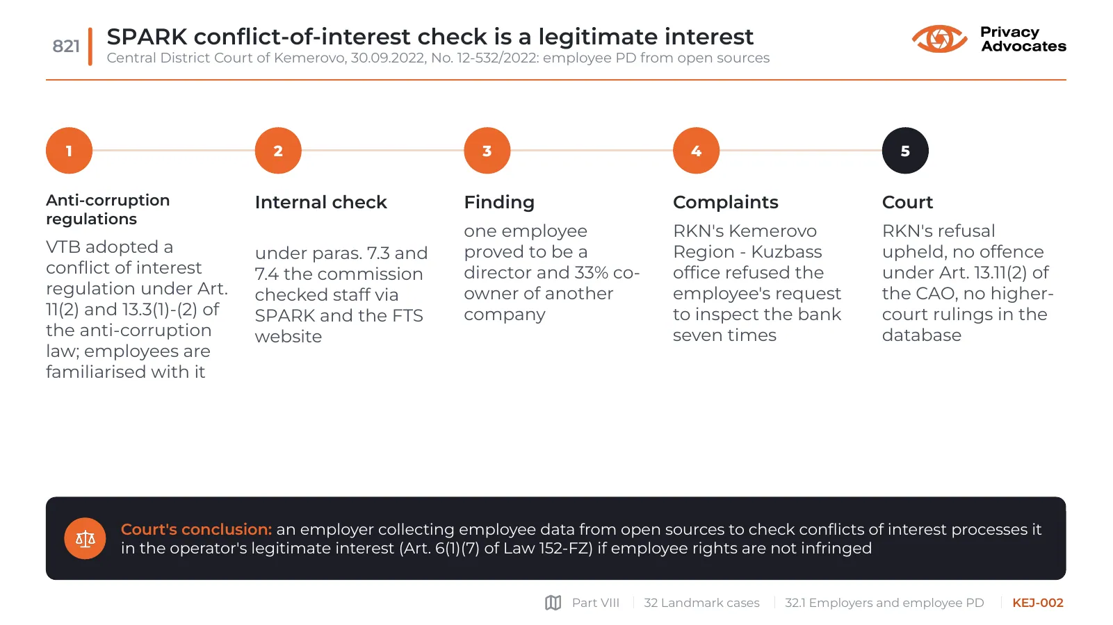 Slide KEJ-002: SPARK conflict-of-interest check is a legitimate interest