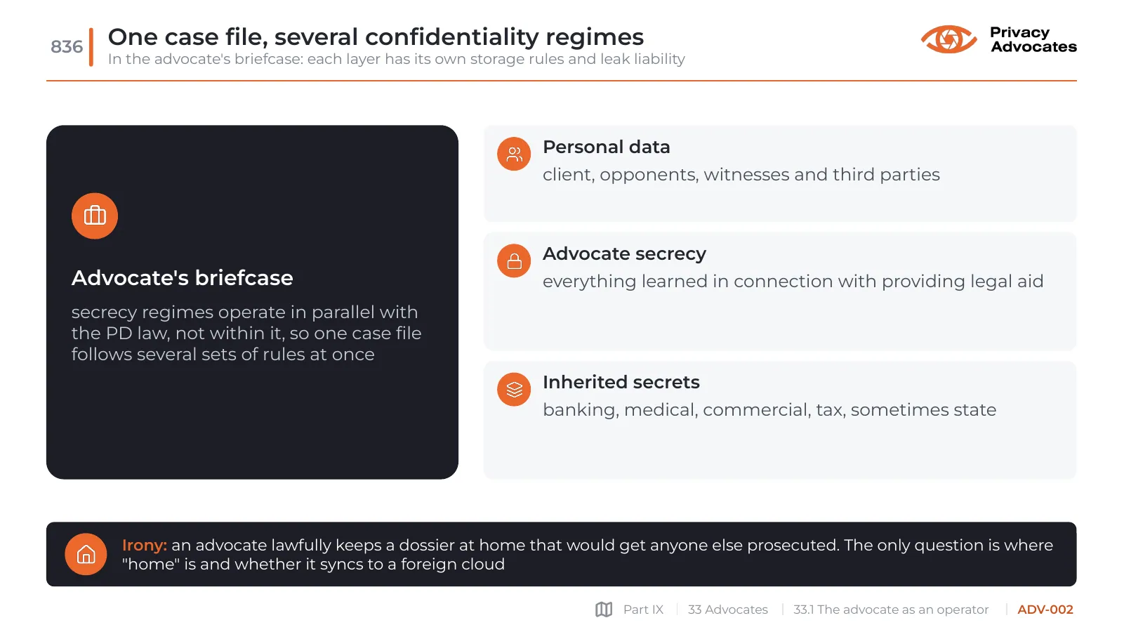 Slide ADV-002: One case file, several confidentiality regimes