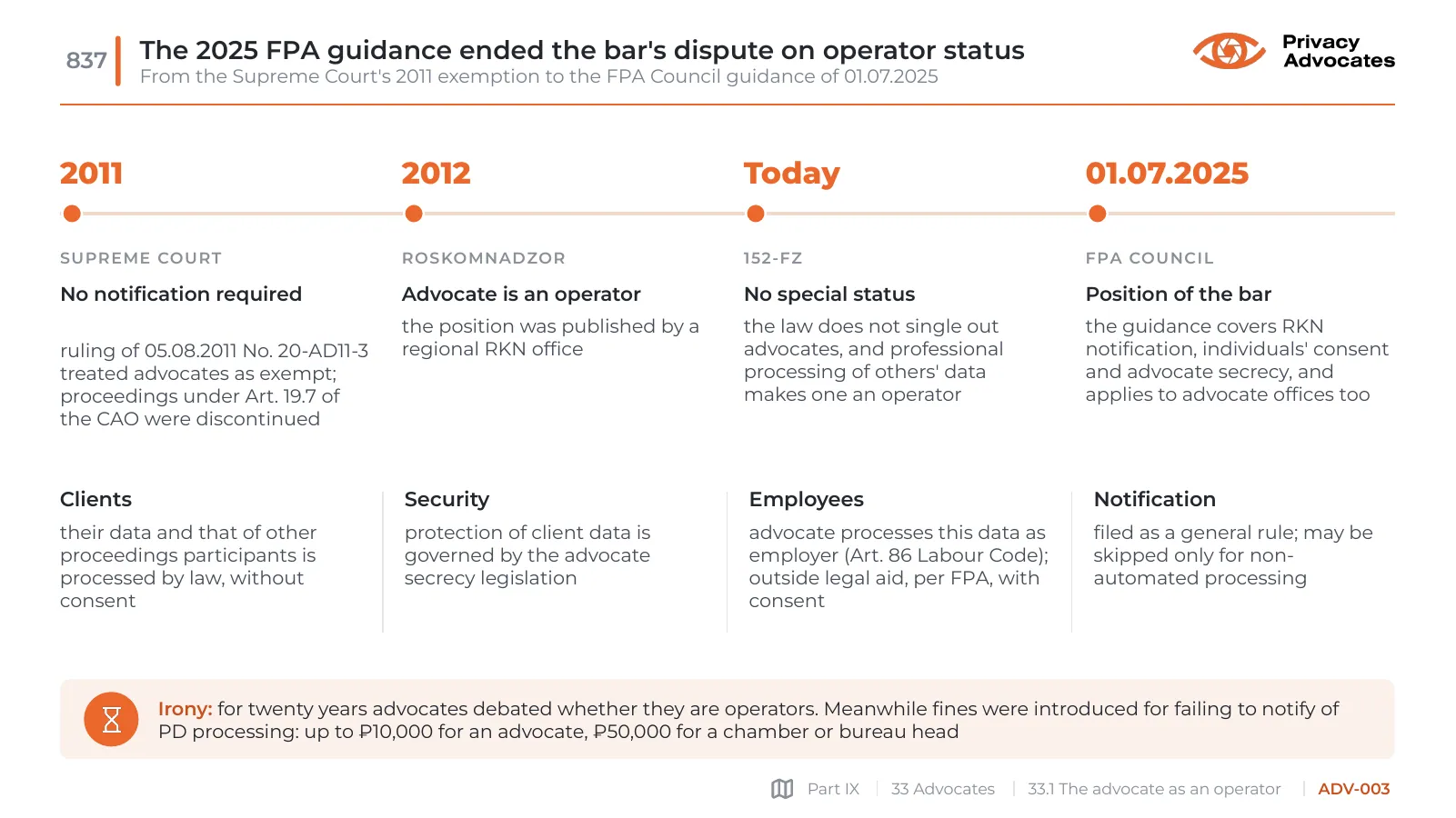 Slide ADV-003: The 2025 FPA guidance ended the bar's dispute on operator status