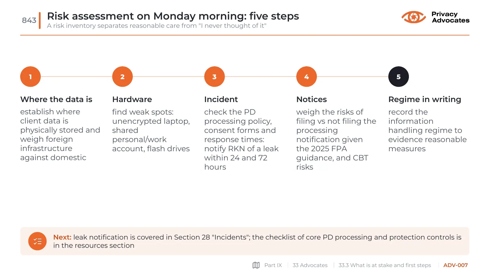Slide ADV-007: Risk assessment on Monday morning: five steps