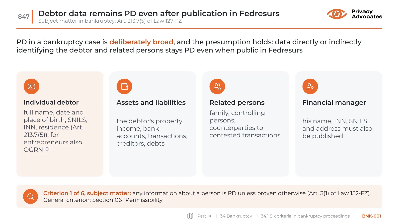 Slide BNK-001: Debtor data remains PD even after publication in Fedresurs