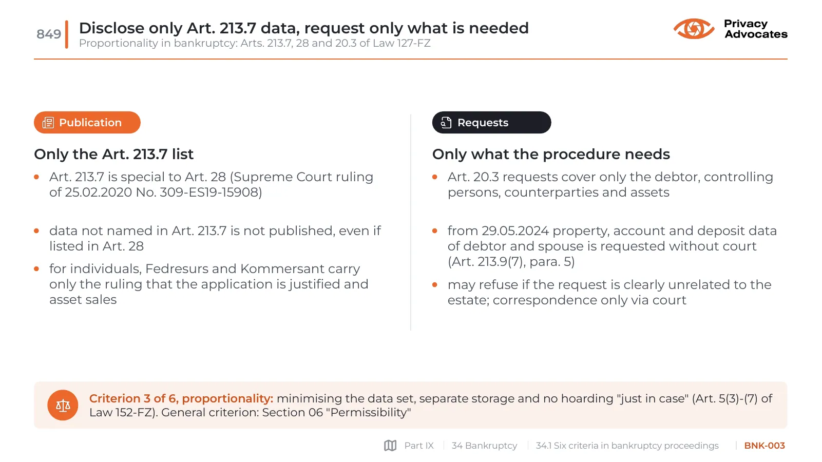Slide BNK-003: Disclose only Art. 213.7 data, request only what is needed